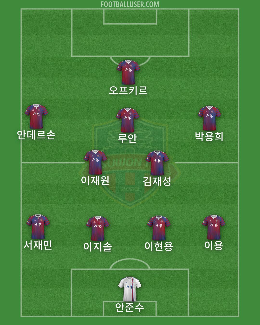 Suwon FC Formation 2025