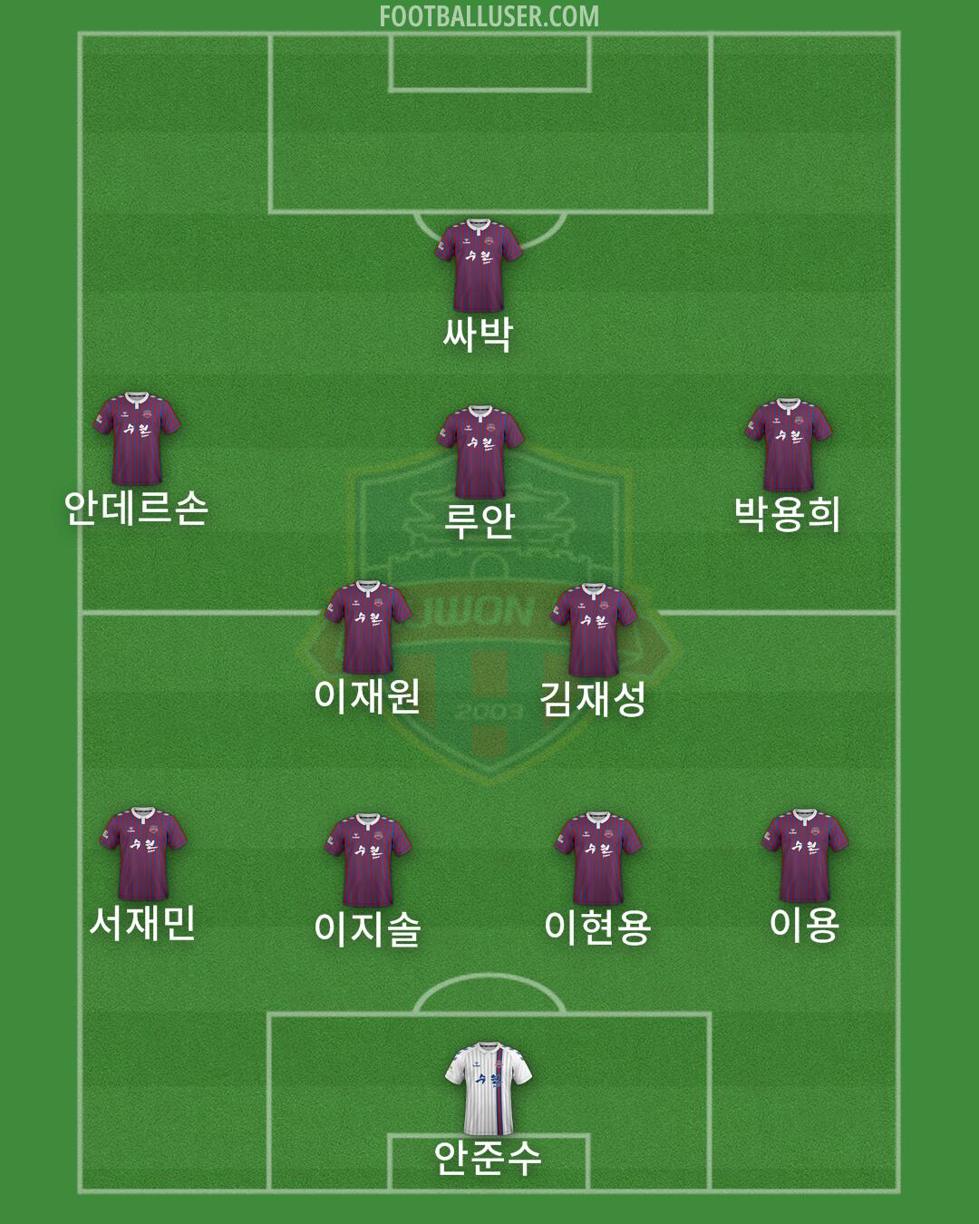 Suwon FC Formation 2025