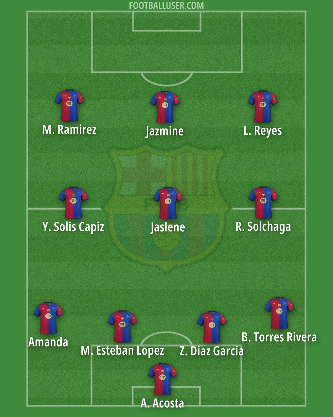 Barcelona Formation 2025