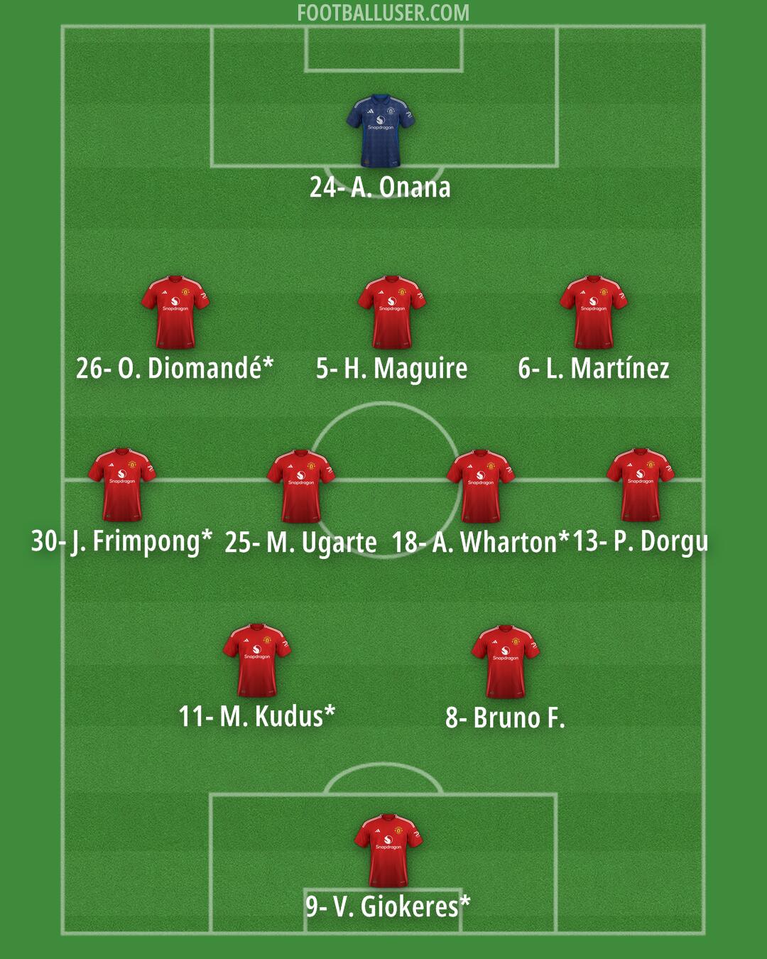 Man Utd Formation 2025