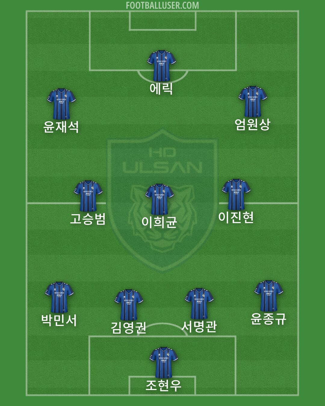 Ulsan Formation 2025