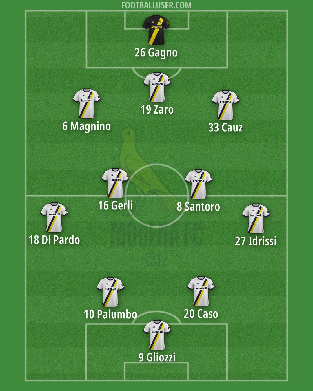 Modena Formation 2025