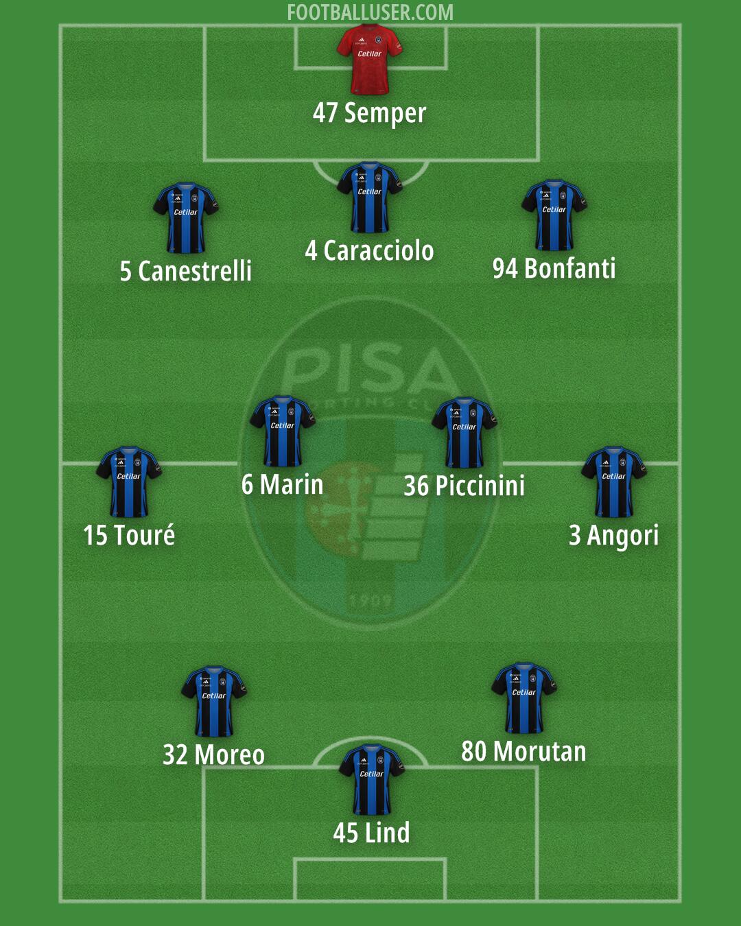 Pisa Formation 2025