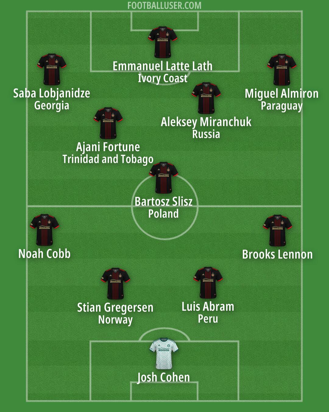 Atlanta United Formation 2025