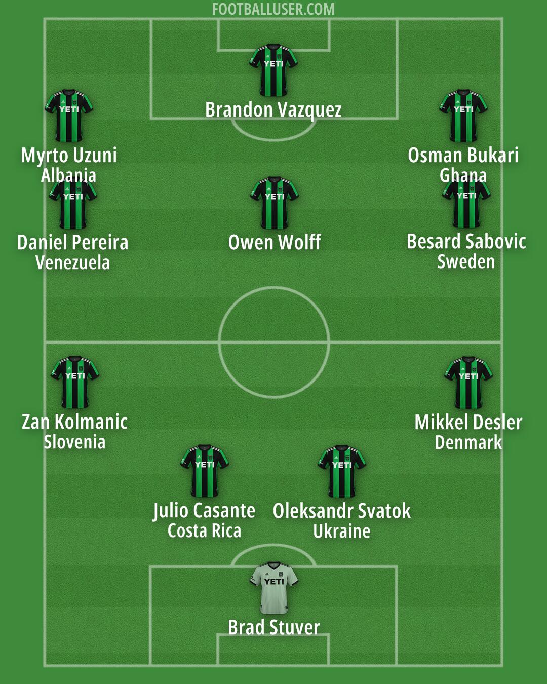 Austin FC Formation 2025