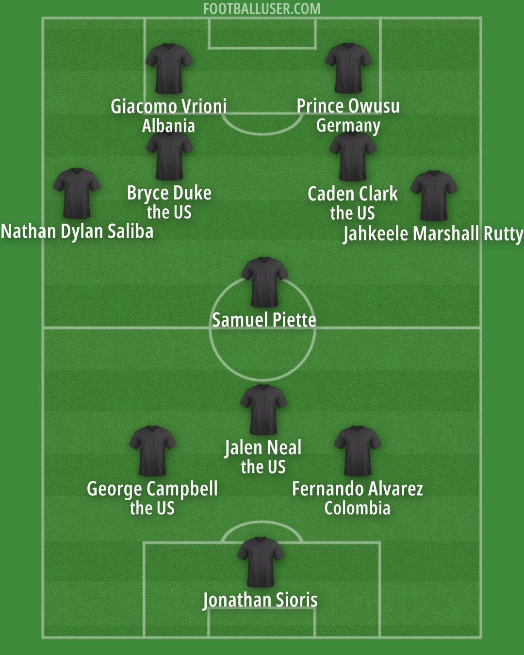 CF Montréal Formation 2025