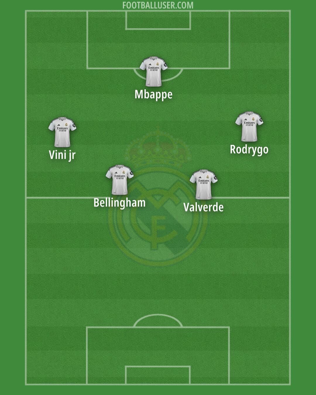Real Madrid Formation 2025