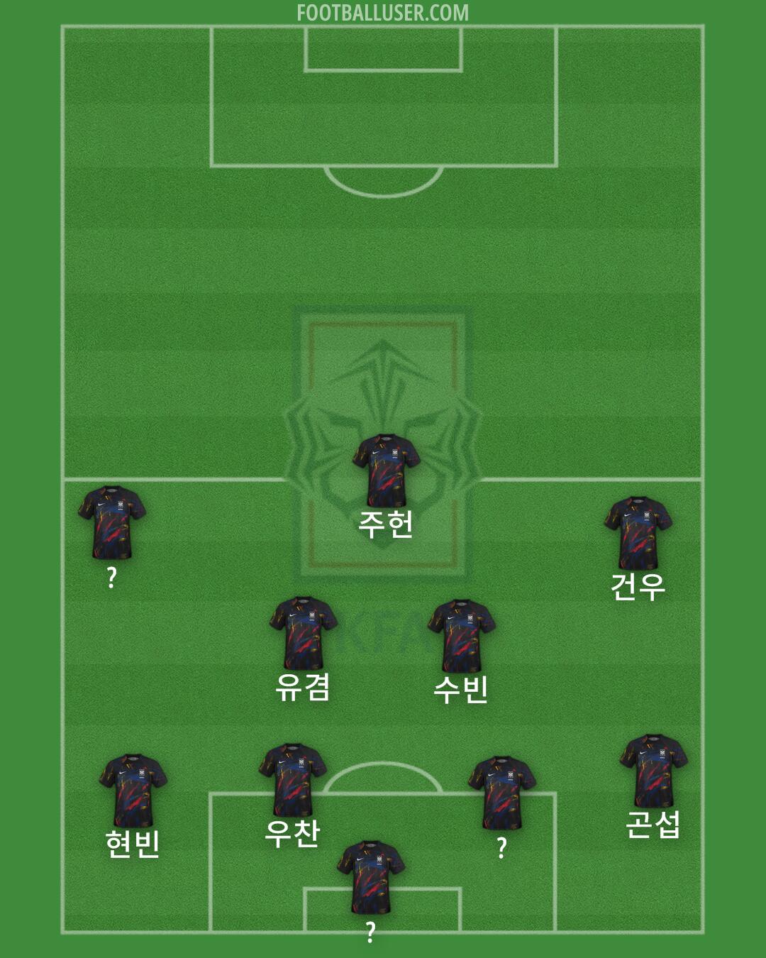 South Korea Formation 2025
