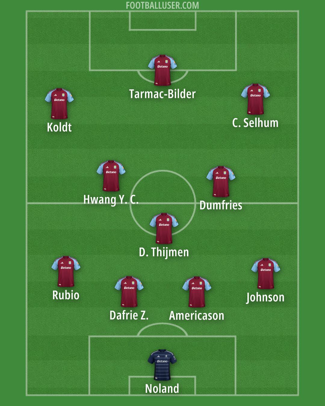Aston Villa Formation 2025