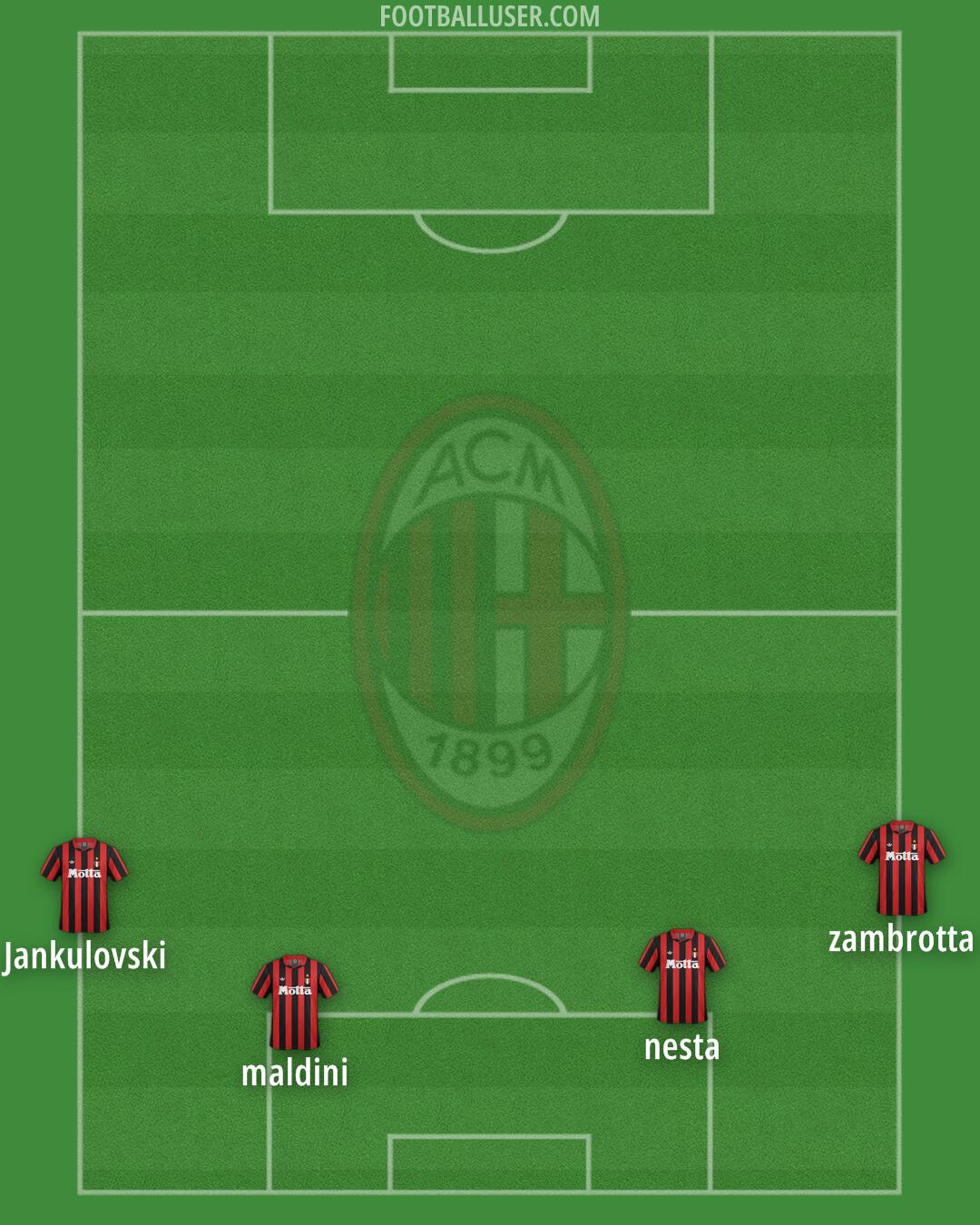 Milan Formation 2025