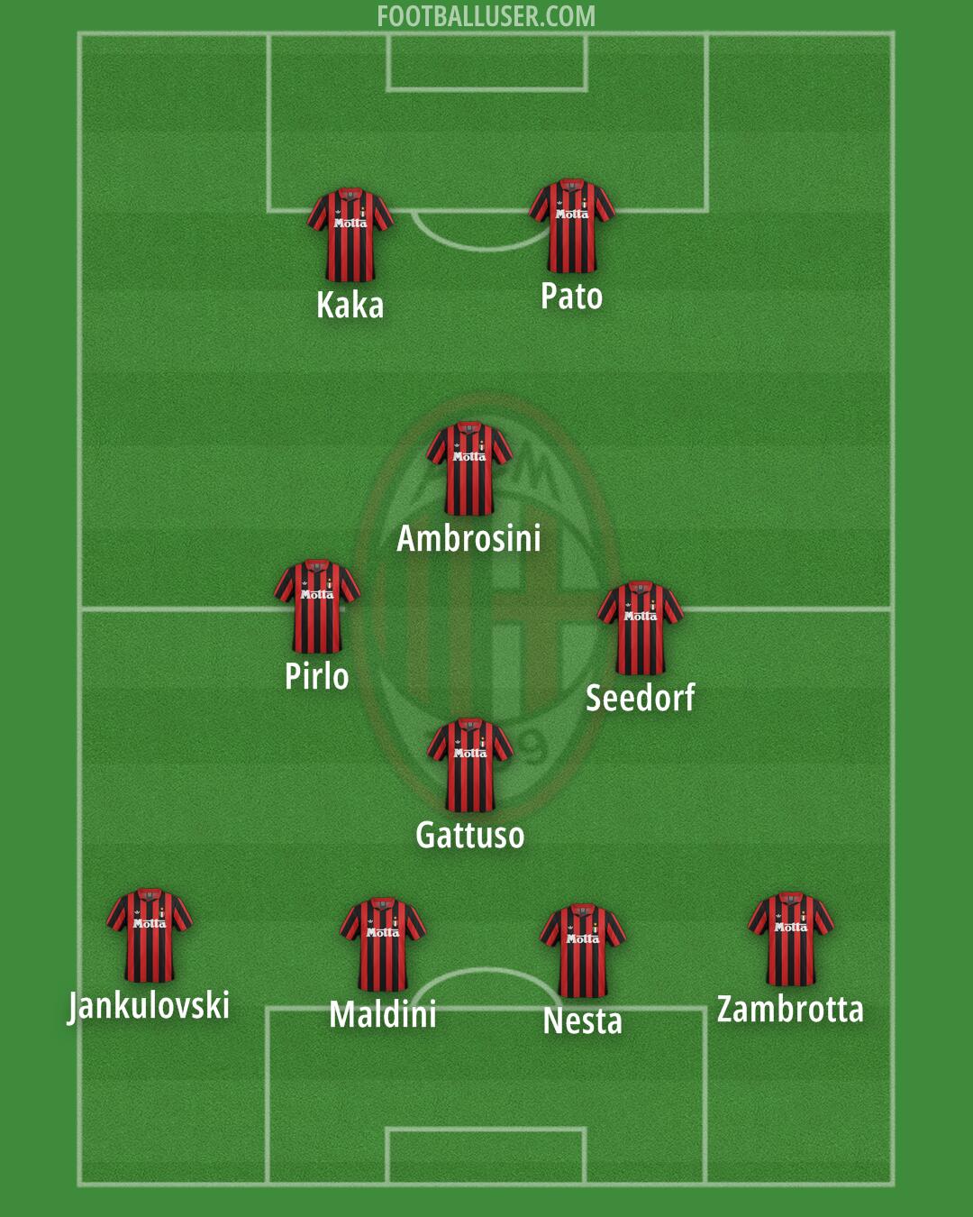 Milan Formation 2025