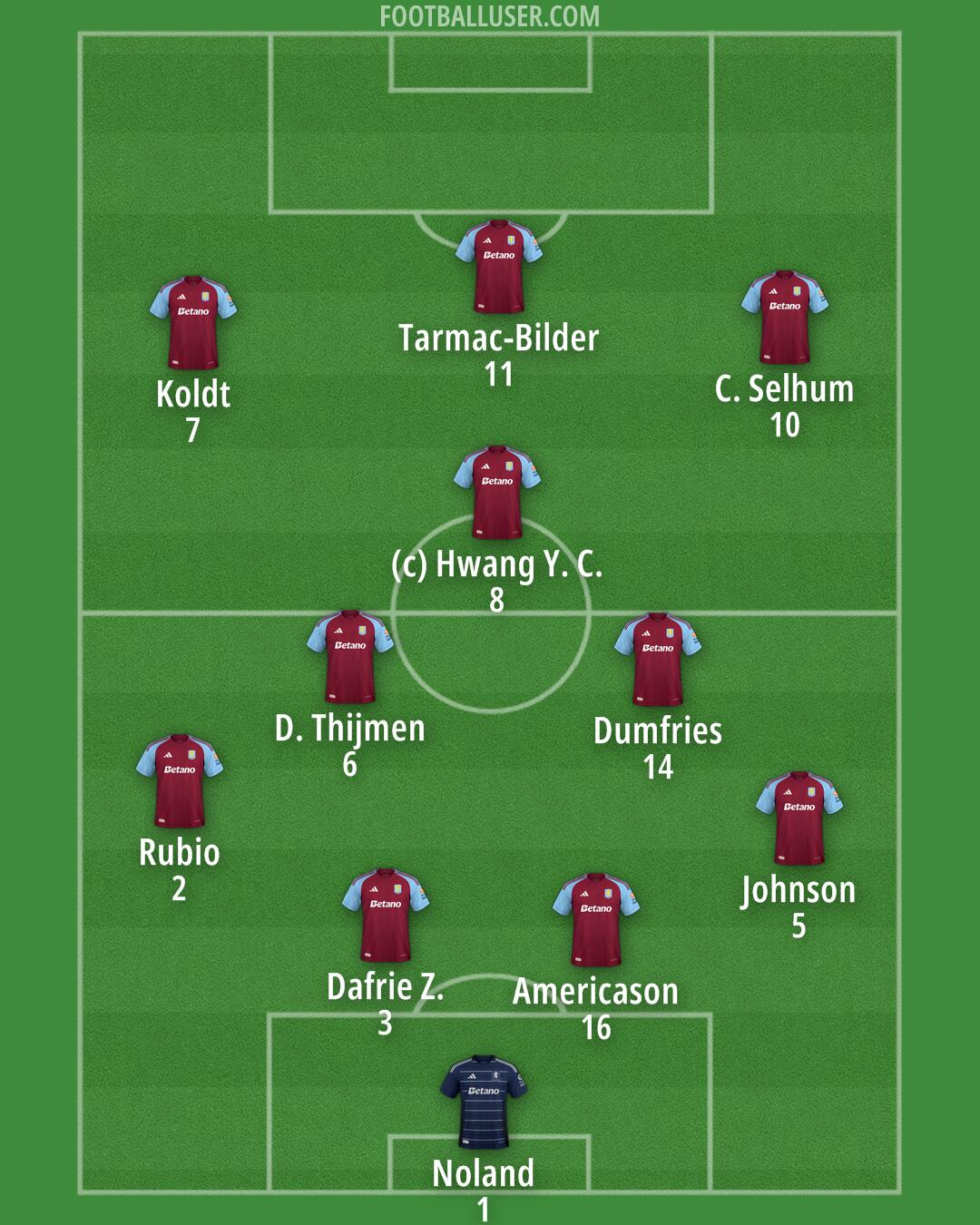 Aston Villa Formation 2025