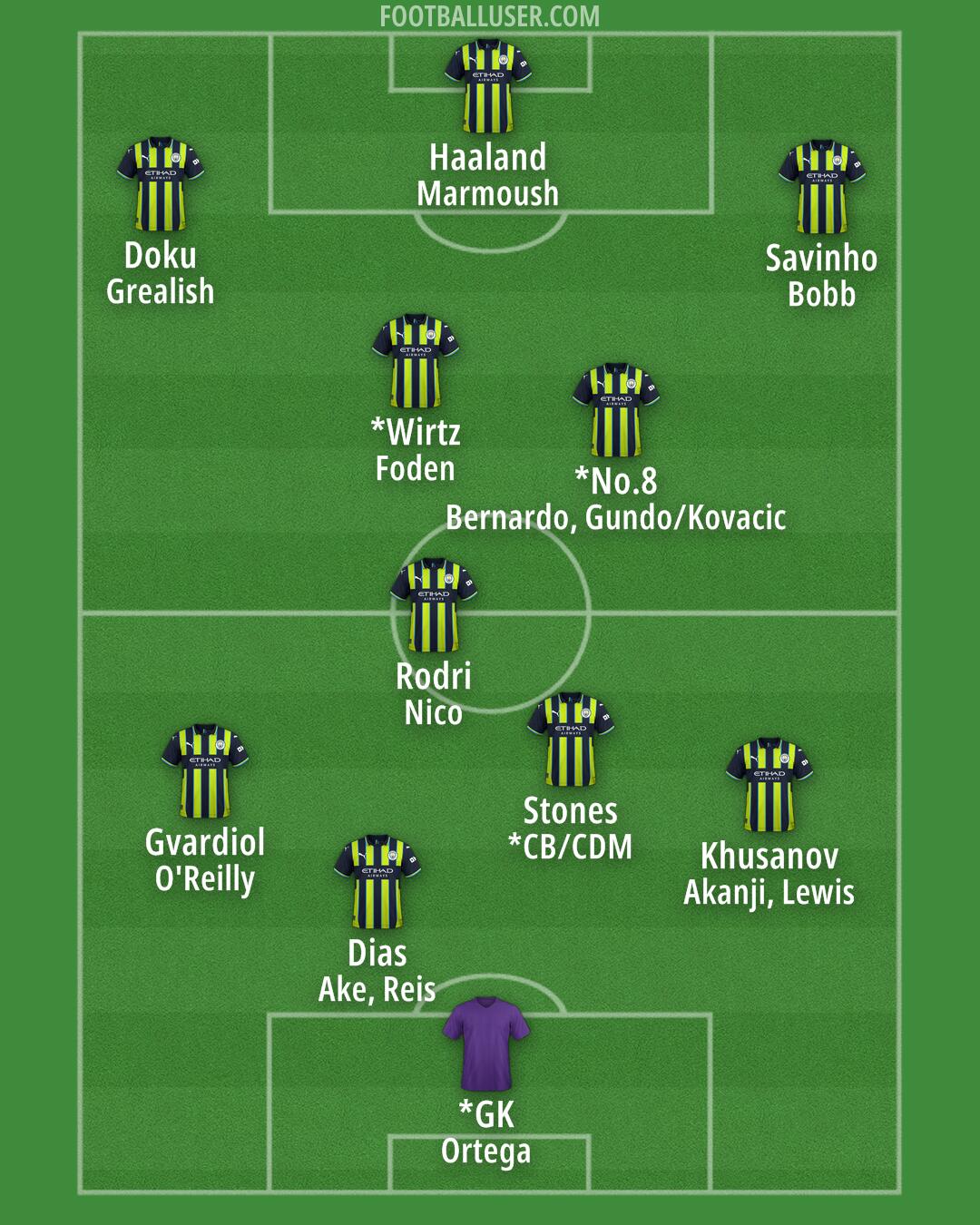 Man City Formation 2025