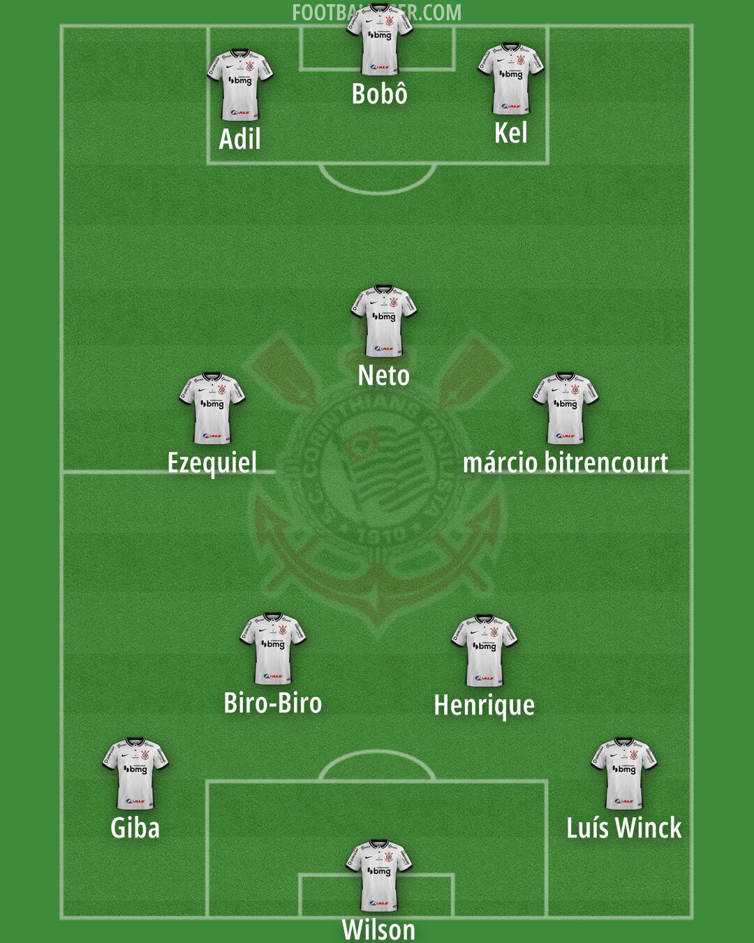 Corinthians Formation 2025