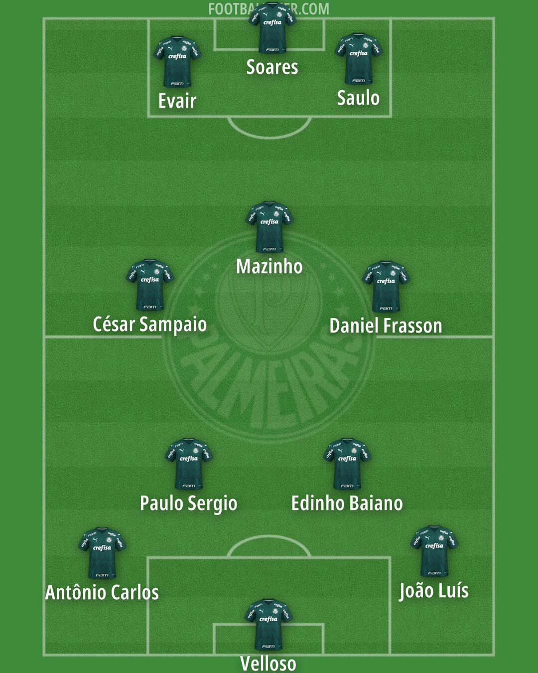 Palmeiras Formation 2025