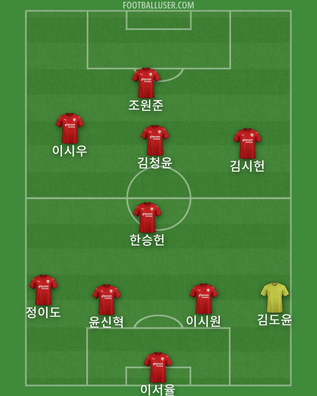 Barnsley Formation 2025
