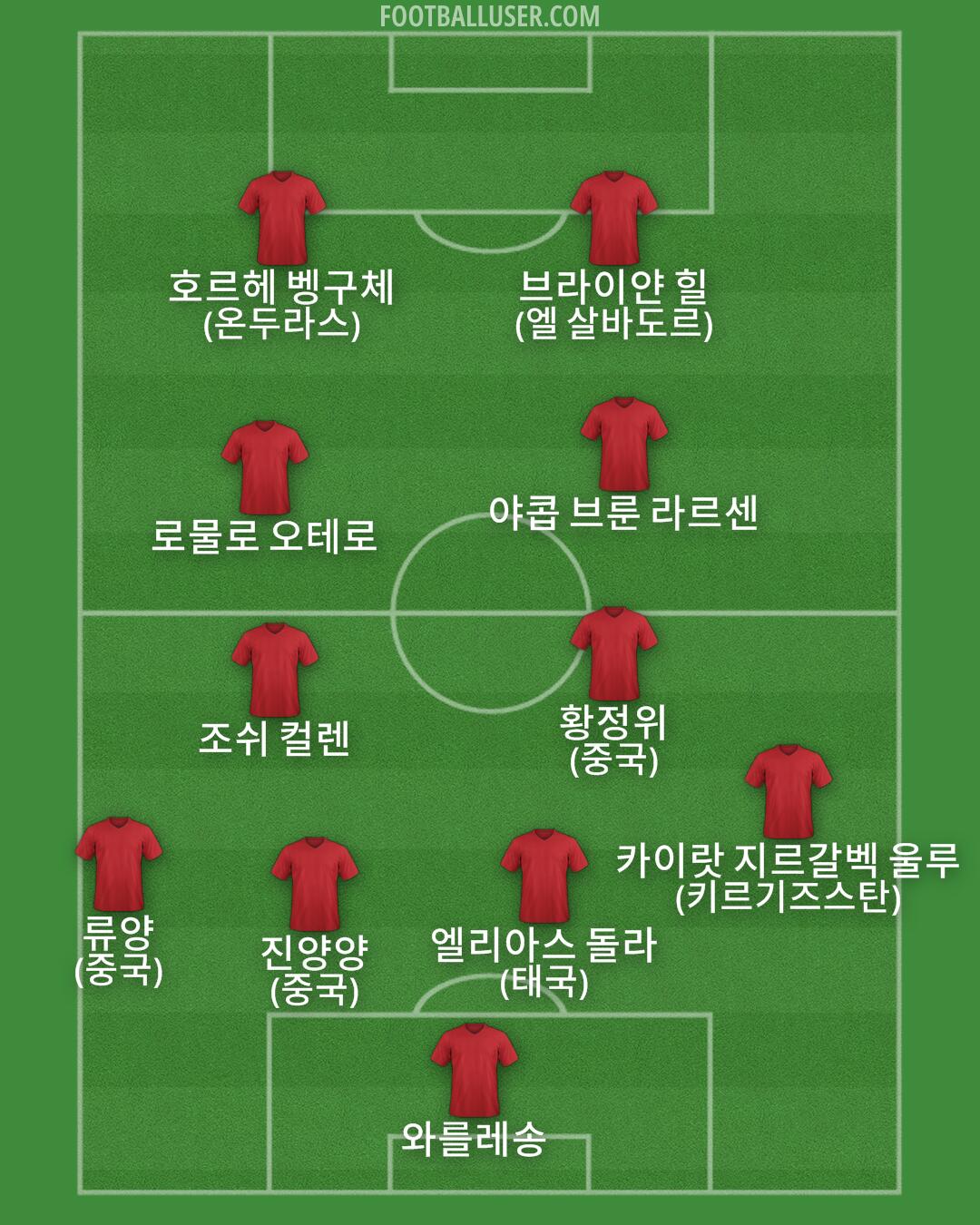Custom Team Formation 2025