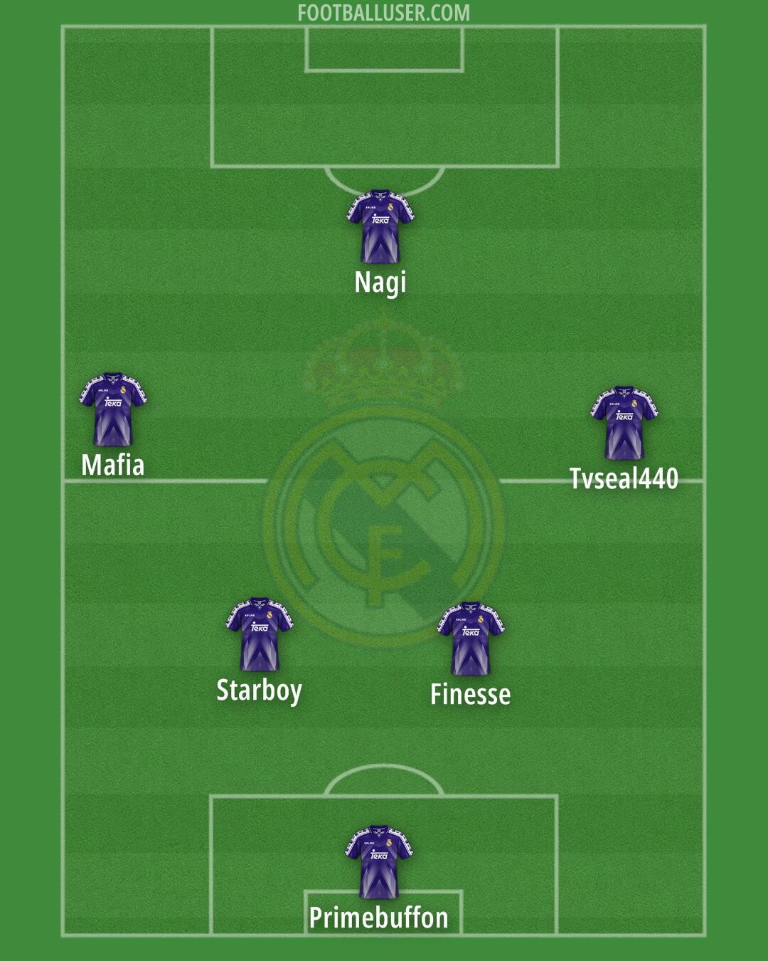 Real Madrid Formation 2025