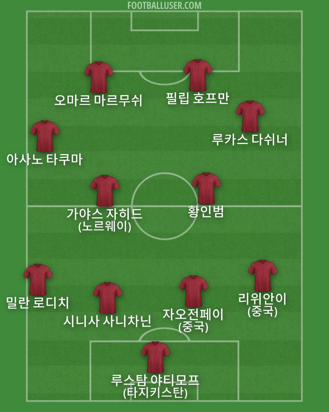 Custom Team Formation 2025