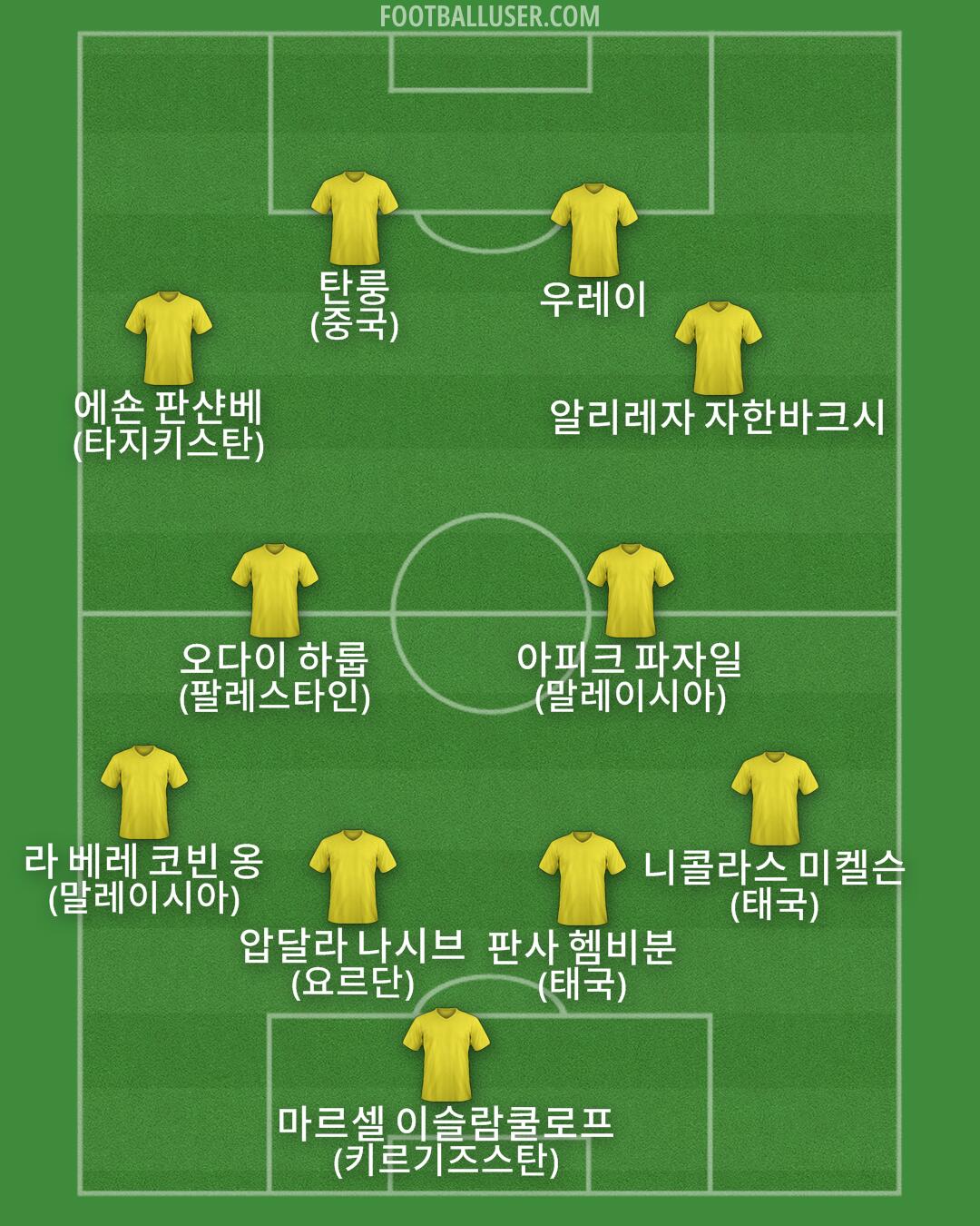 Custom Team Formation 2025