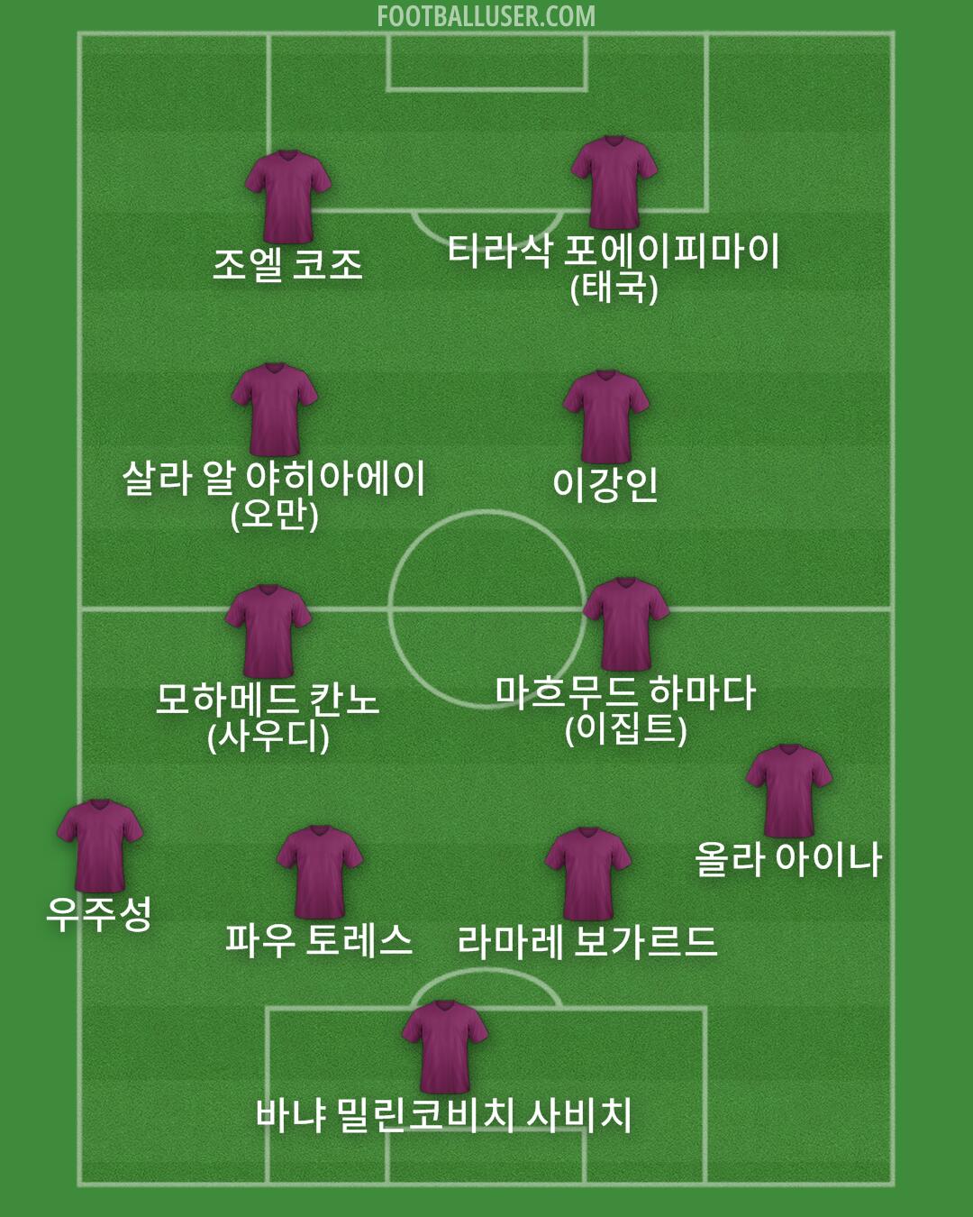 Custom Team Formation 2025