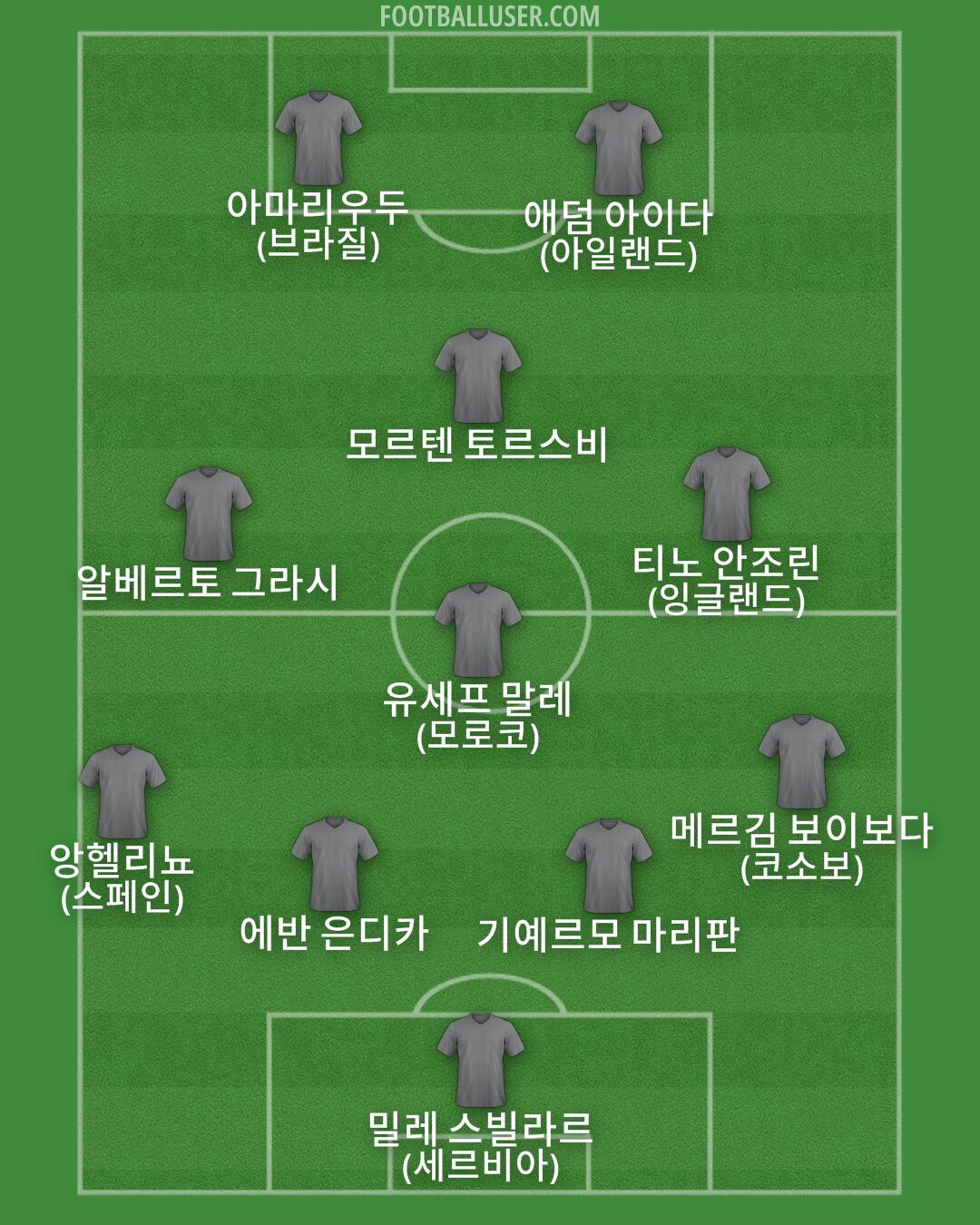 Custom Team Formation 2025