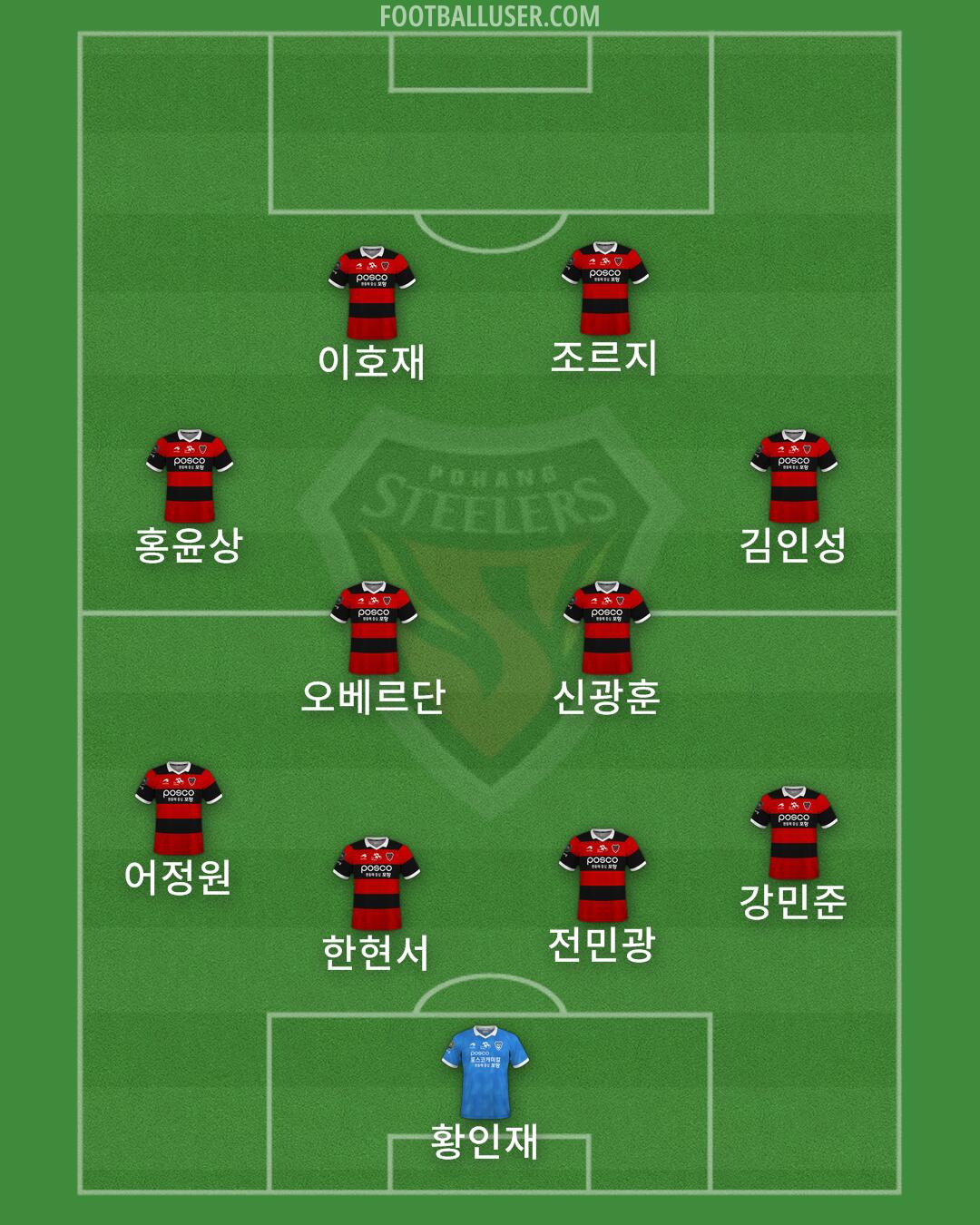 Pohang Formation 2025
