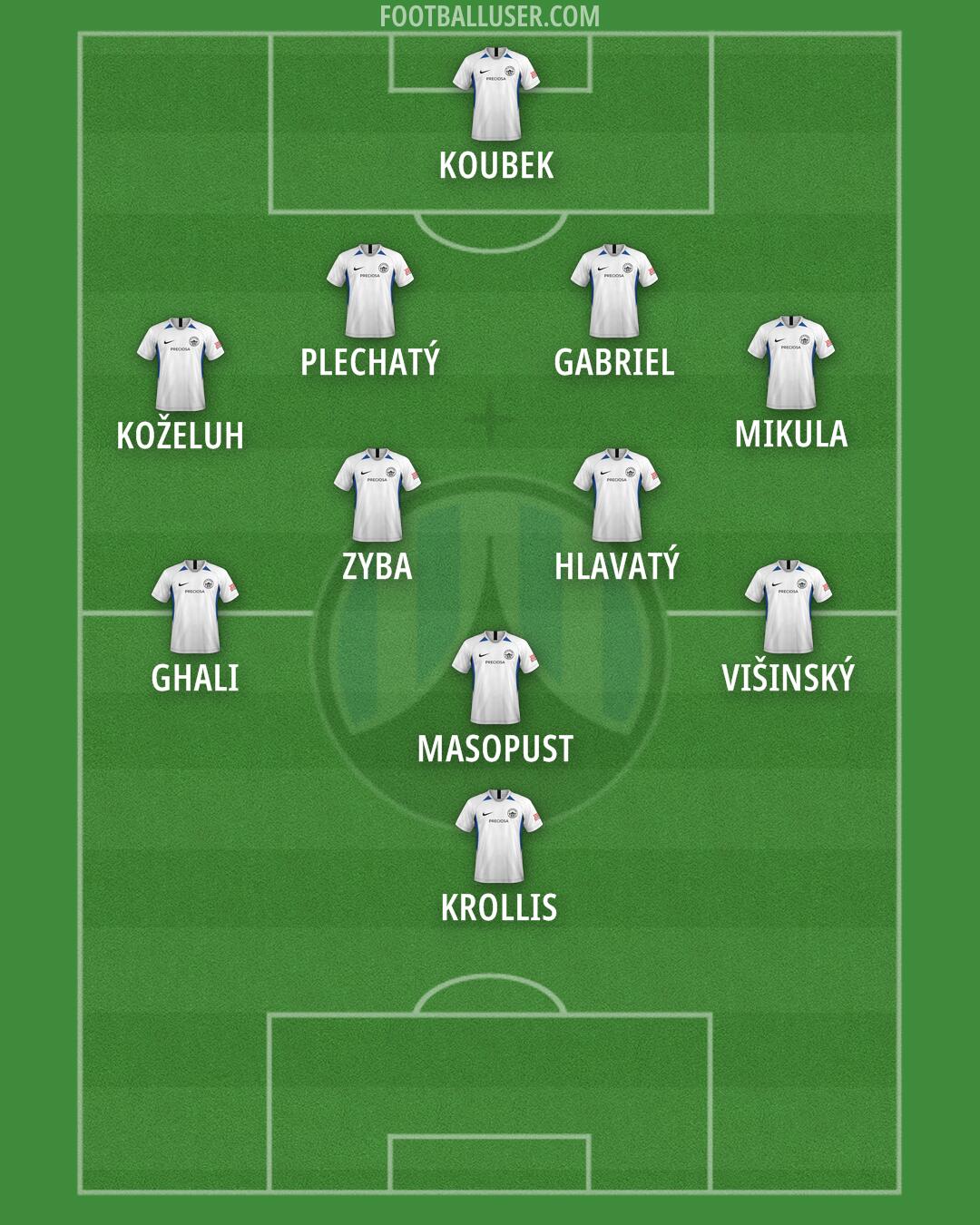 Slovan Liberec Formation 2025