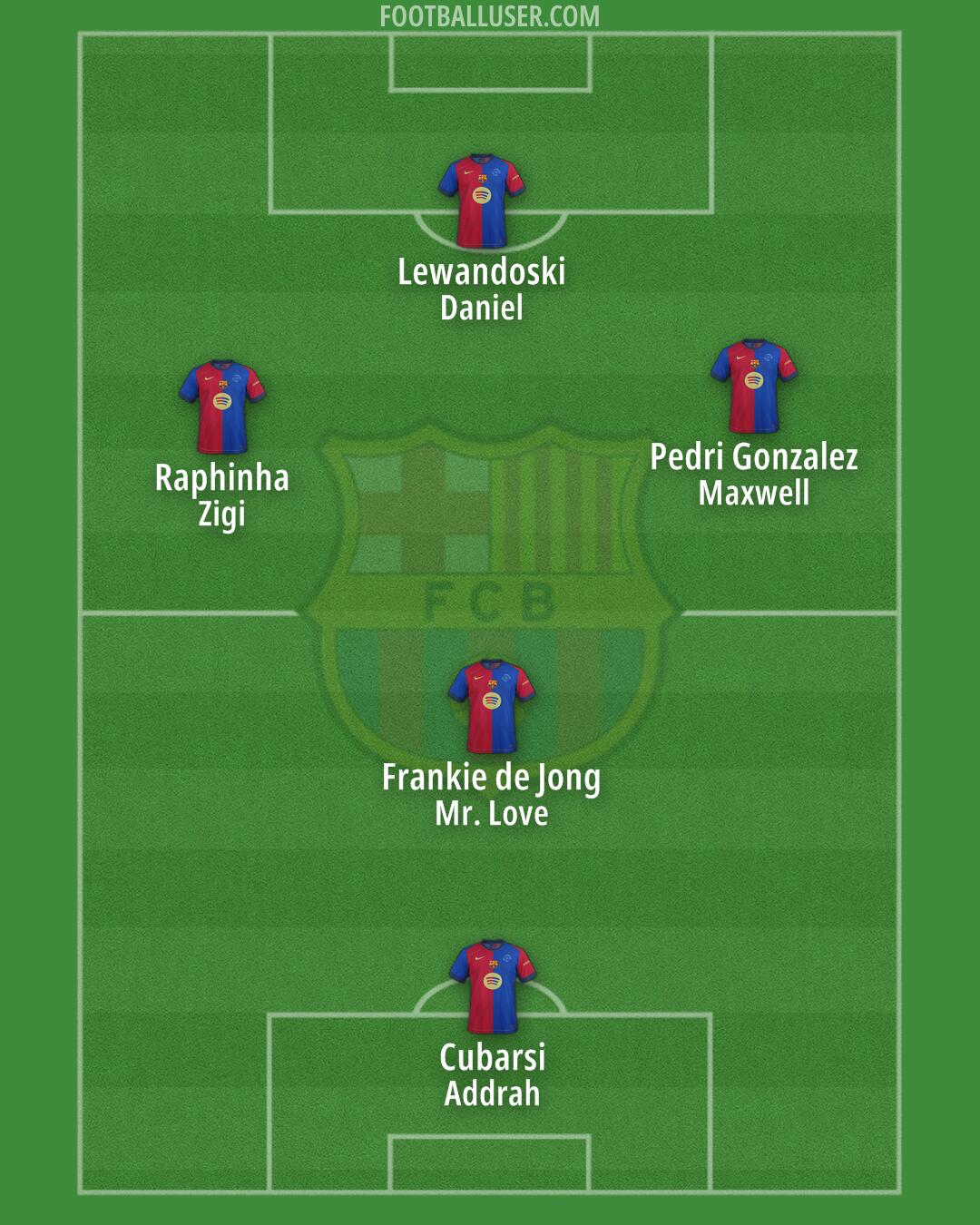 Barcelona Formation 2025