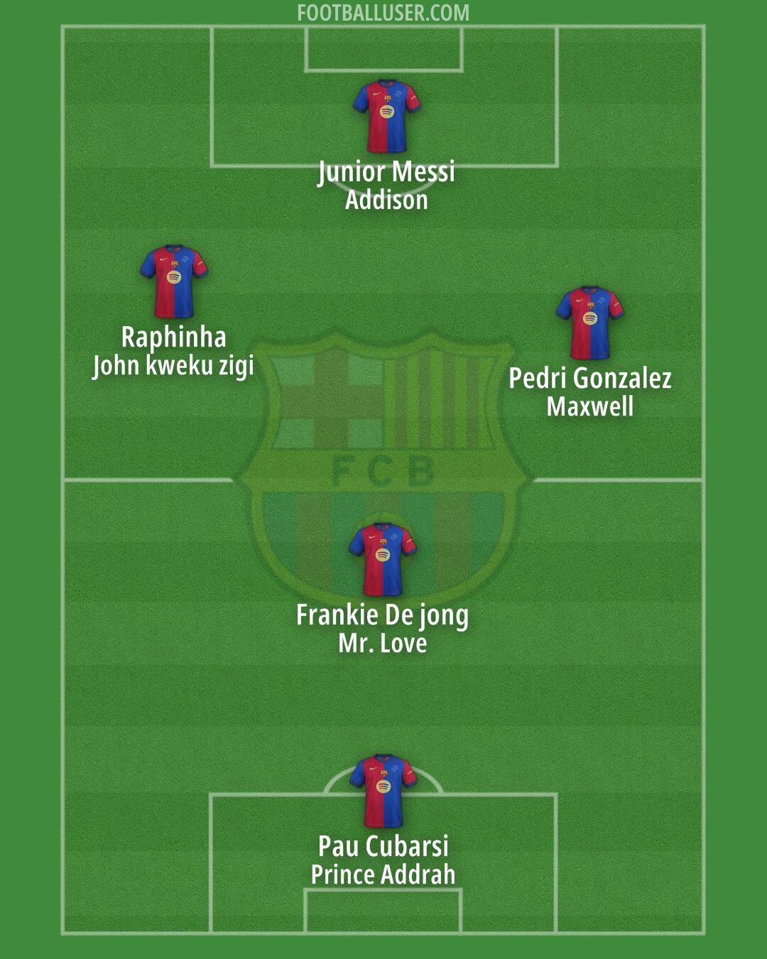 Barcelona Formation 2025