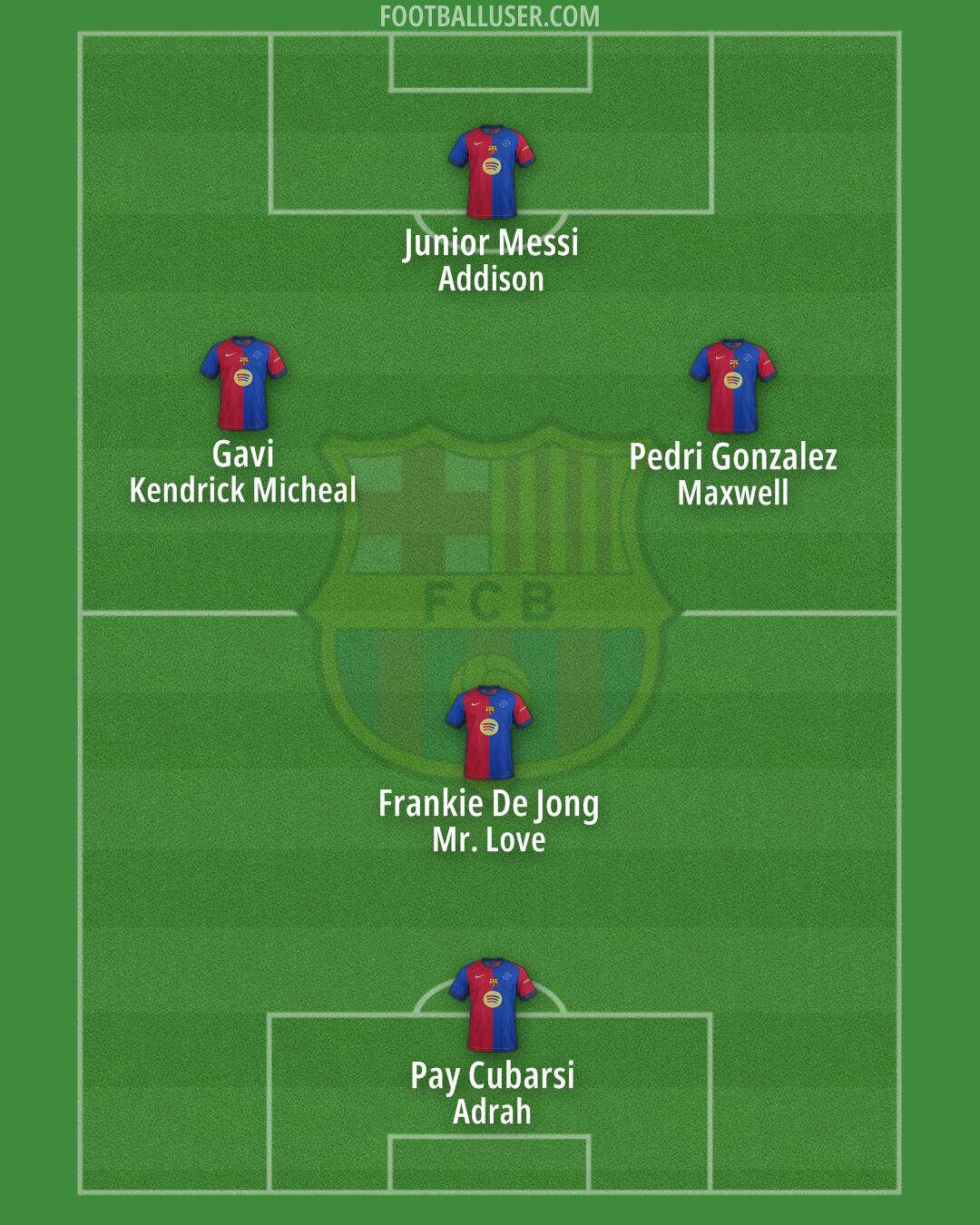Barcelona Formation 2025
