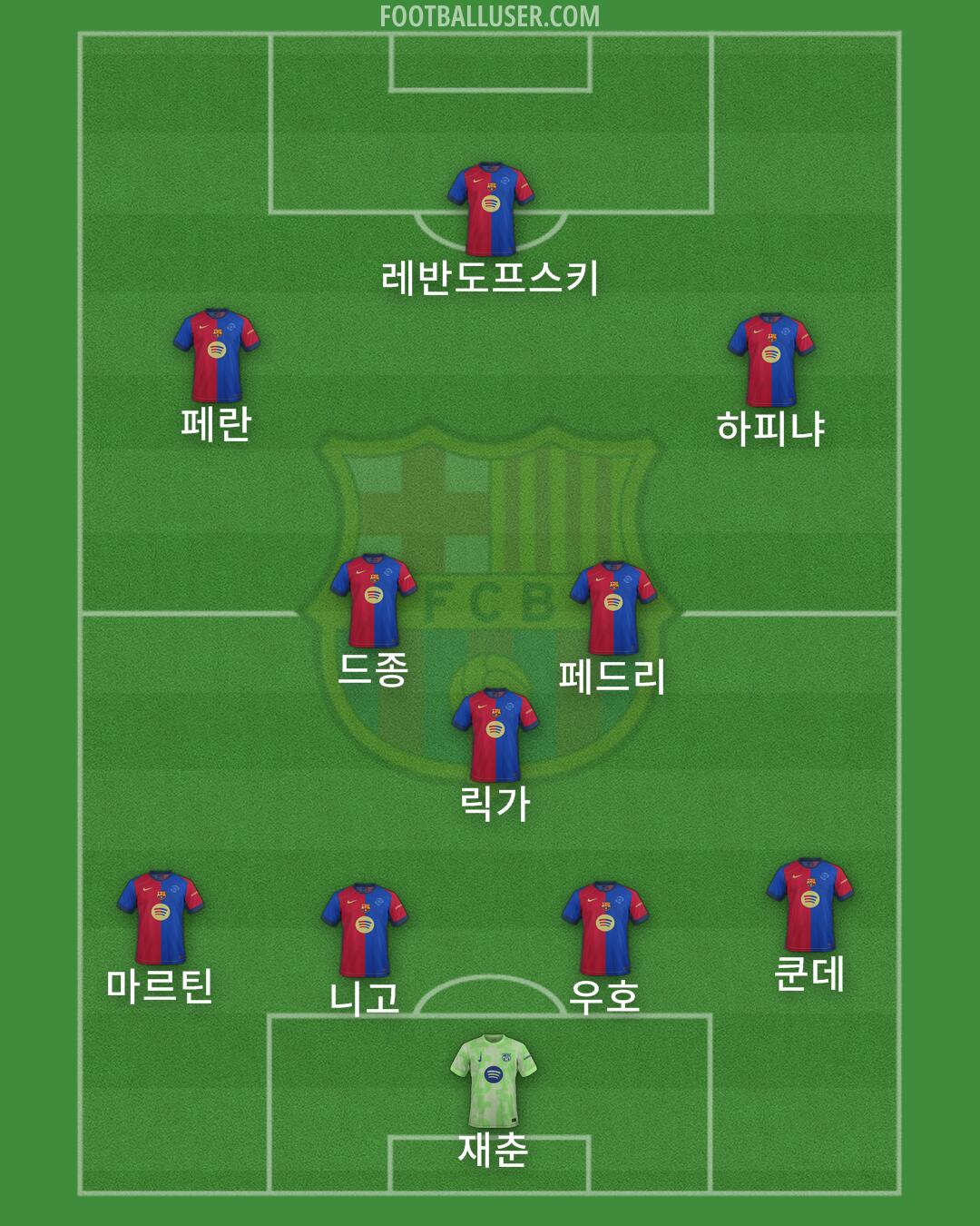 Barcelona Formation 2025