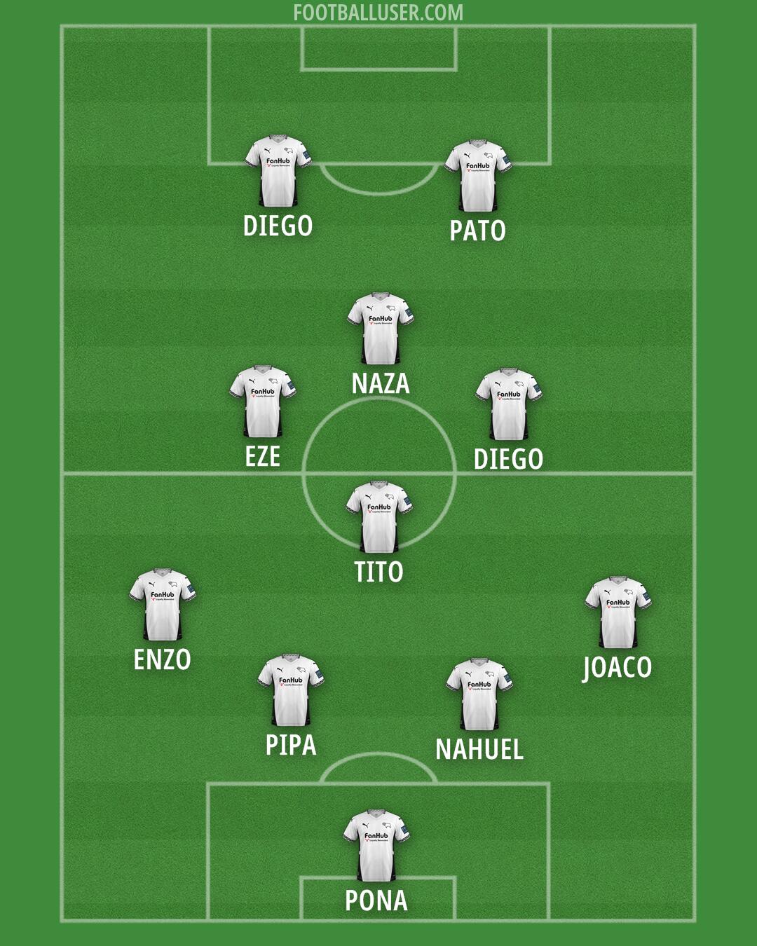 Derby Formation 2025