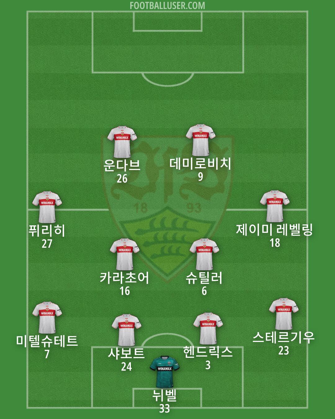 Stuttgart Formation 2025