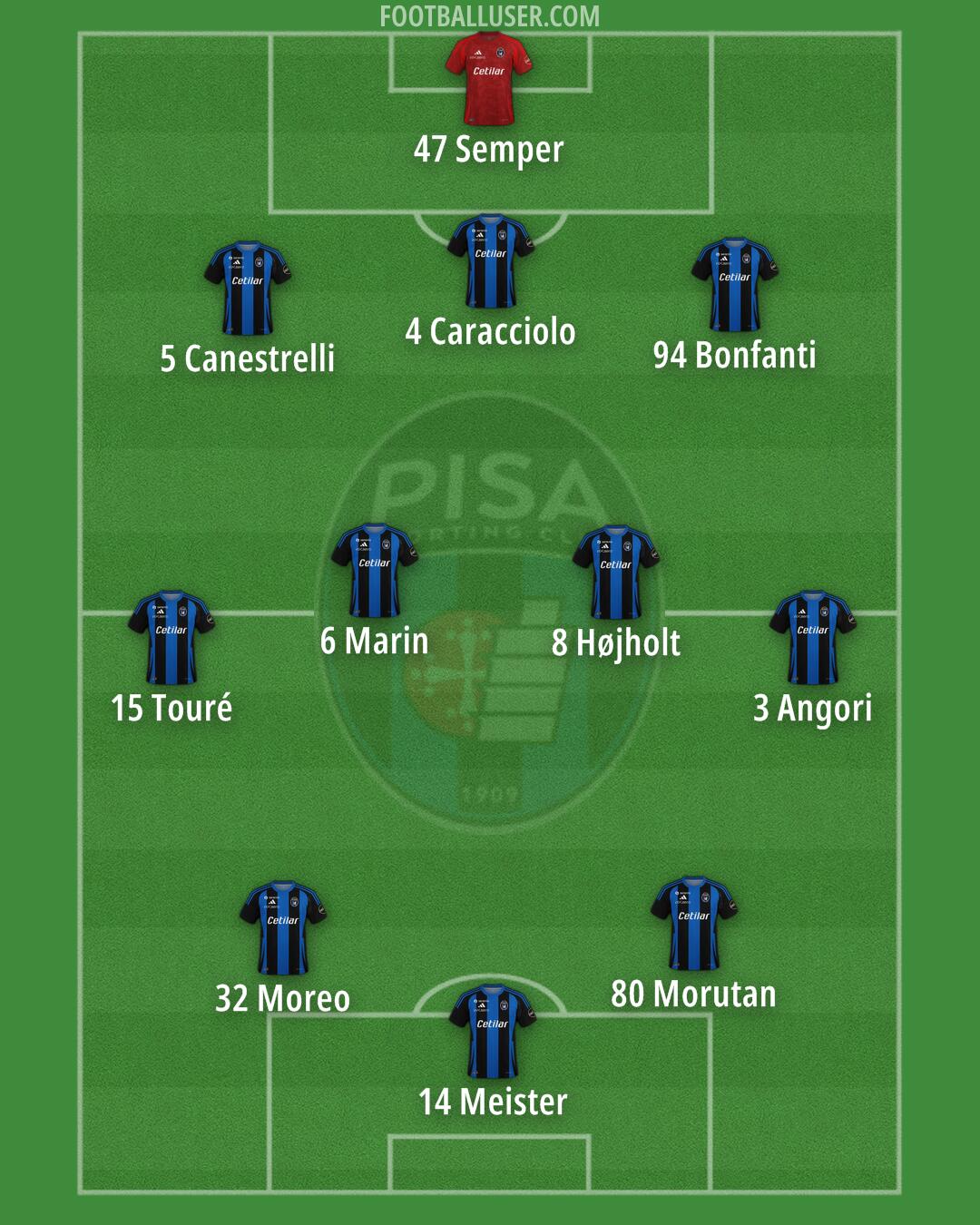 Pisa Formation 2025