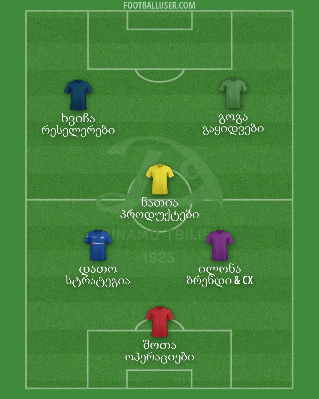 Dinamo Tbilisi Formation 2025