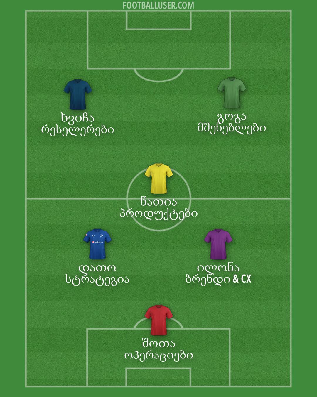 Dinamo Tbilisi Formation 2025