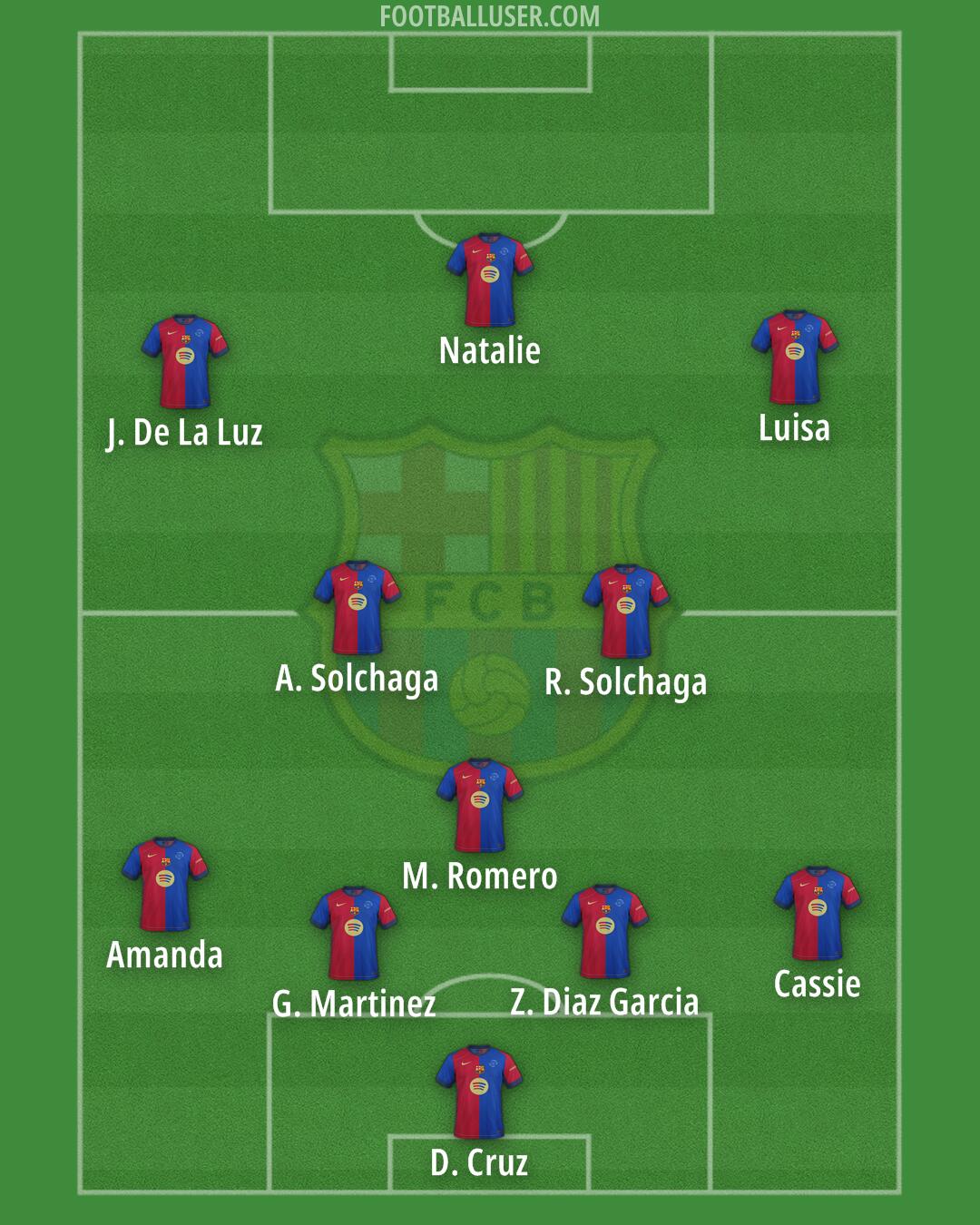 Barcelona Formation 2025