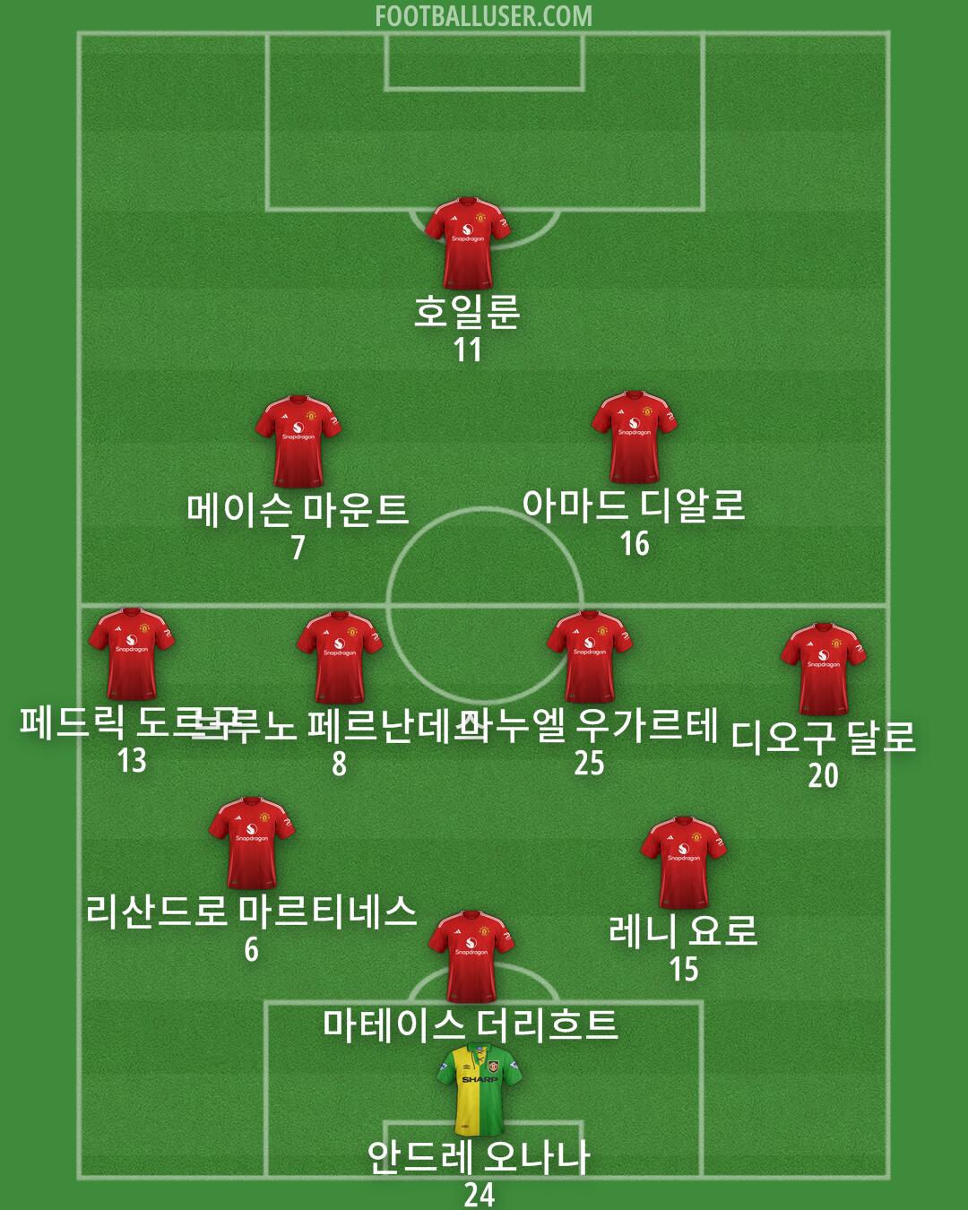 Man Utd Formation 2025