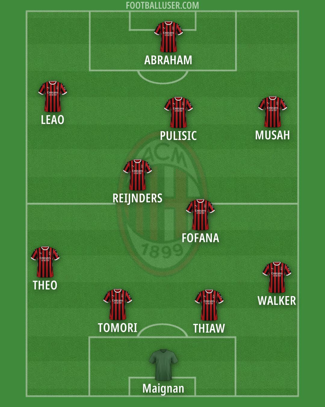 Milan Formation 2025