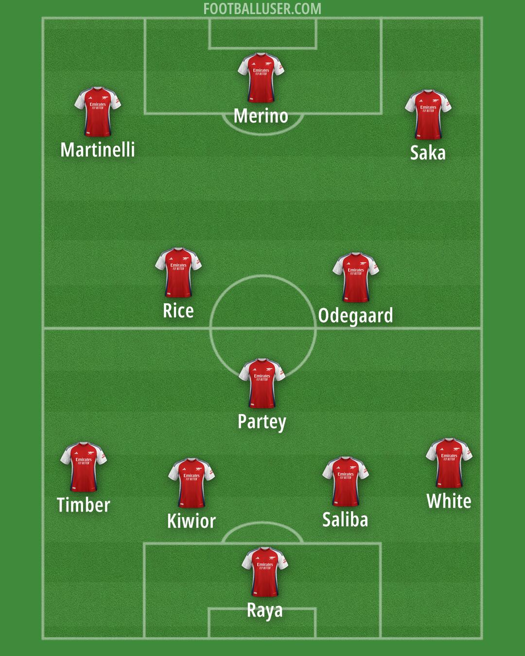 Arsenal Formation 2025