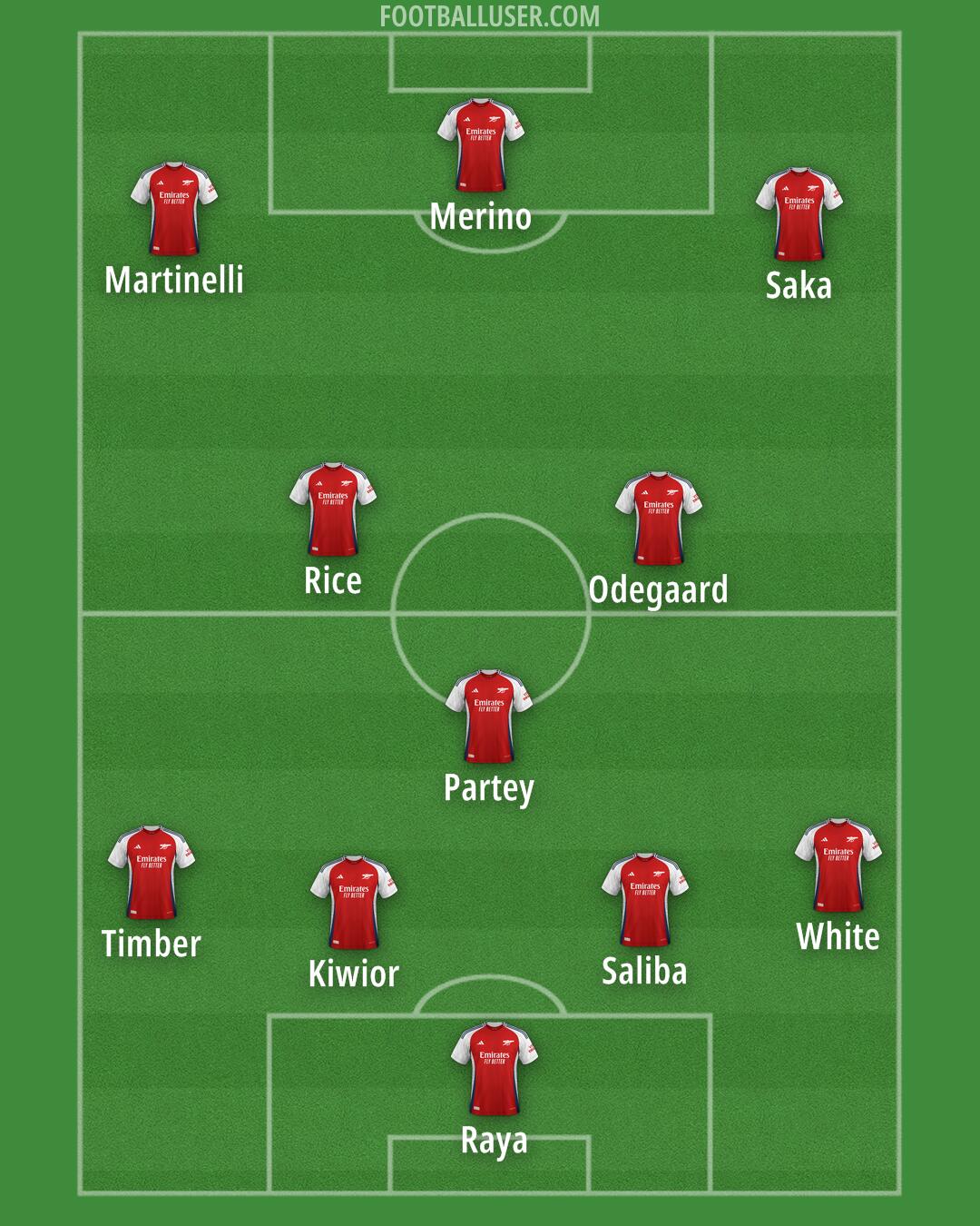 Arsenal Formation 2025