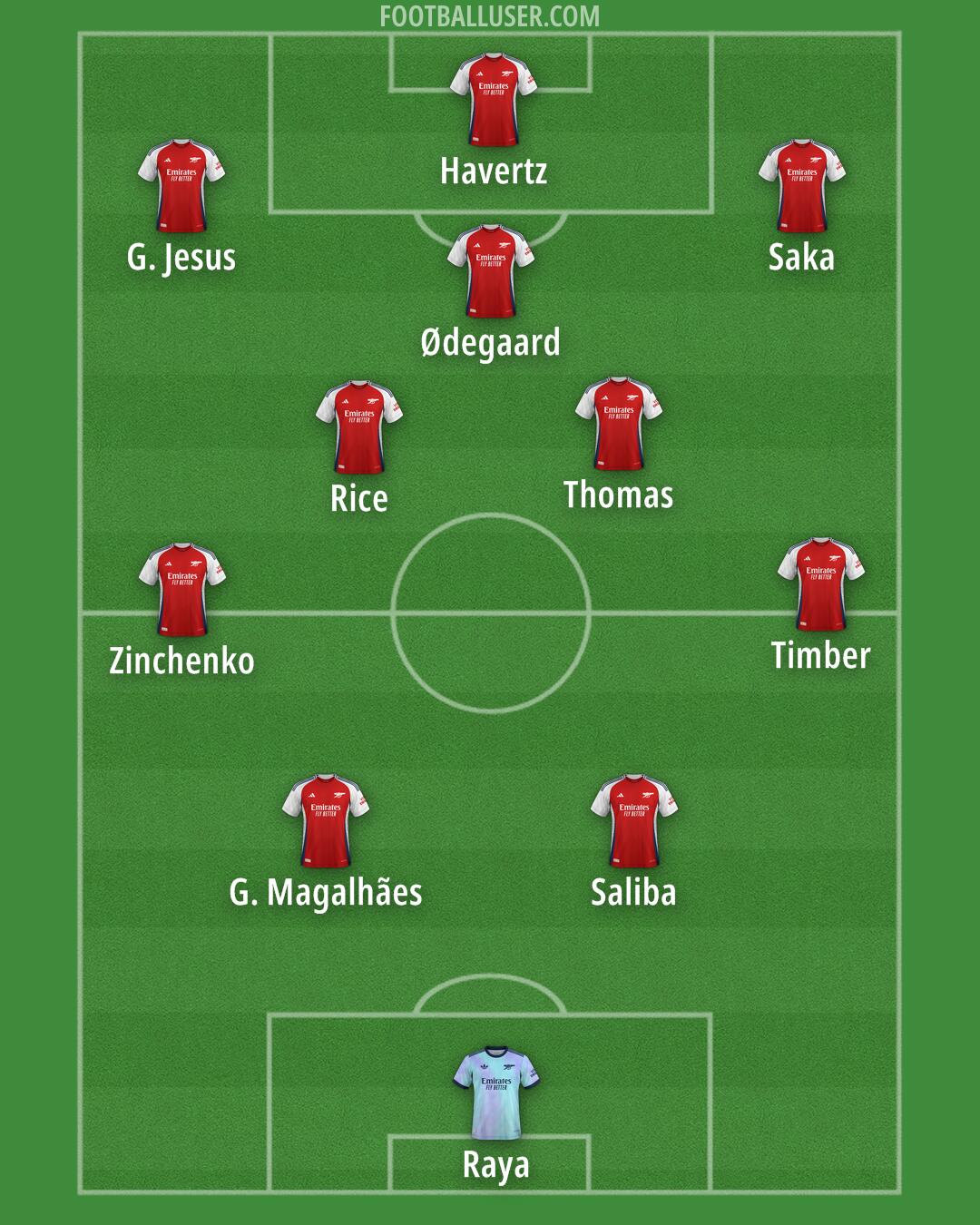Arsenal Formation 2025