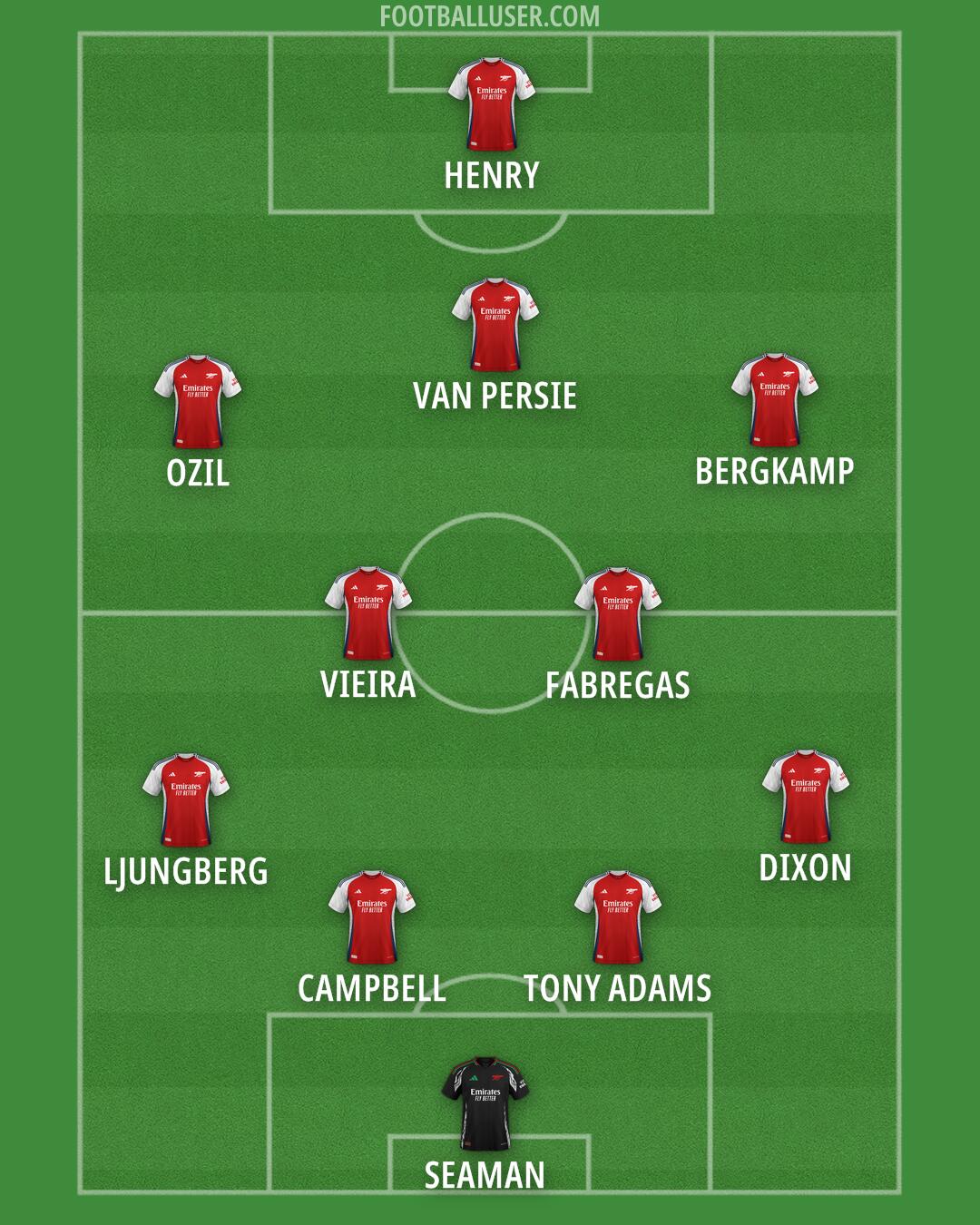 Arsenal Formation 2025