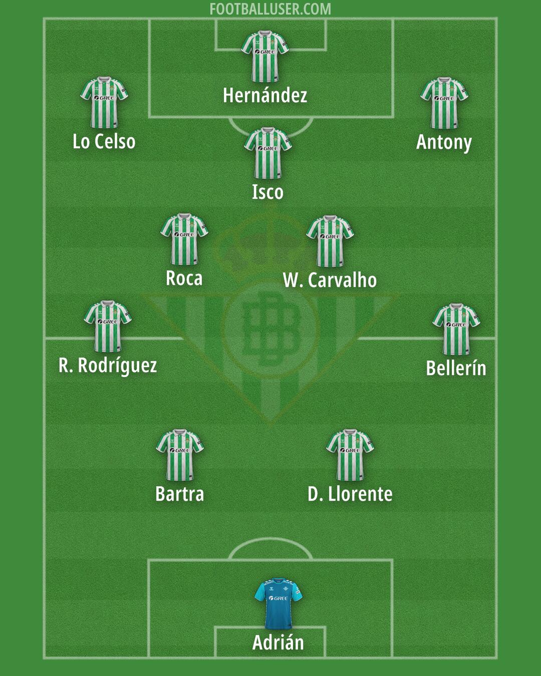 Real Betis Formation 2025