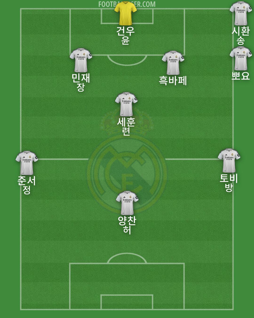 Real Madrid Formation 2025
