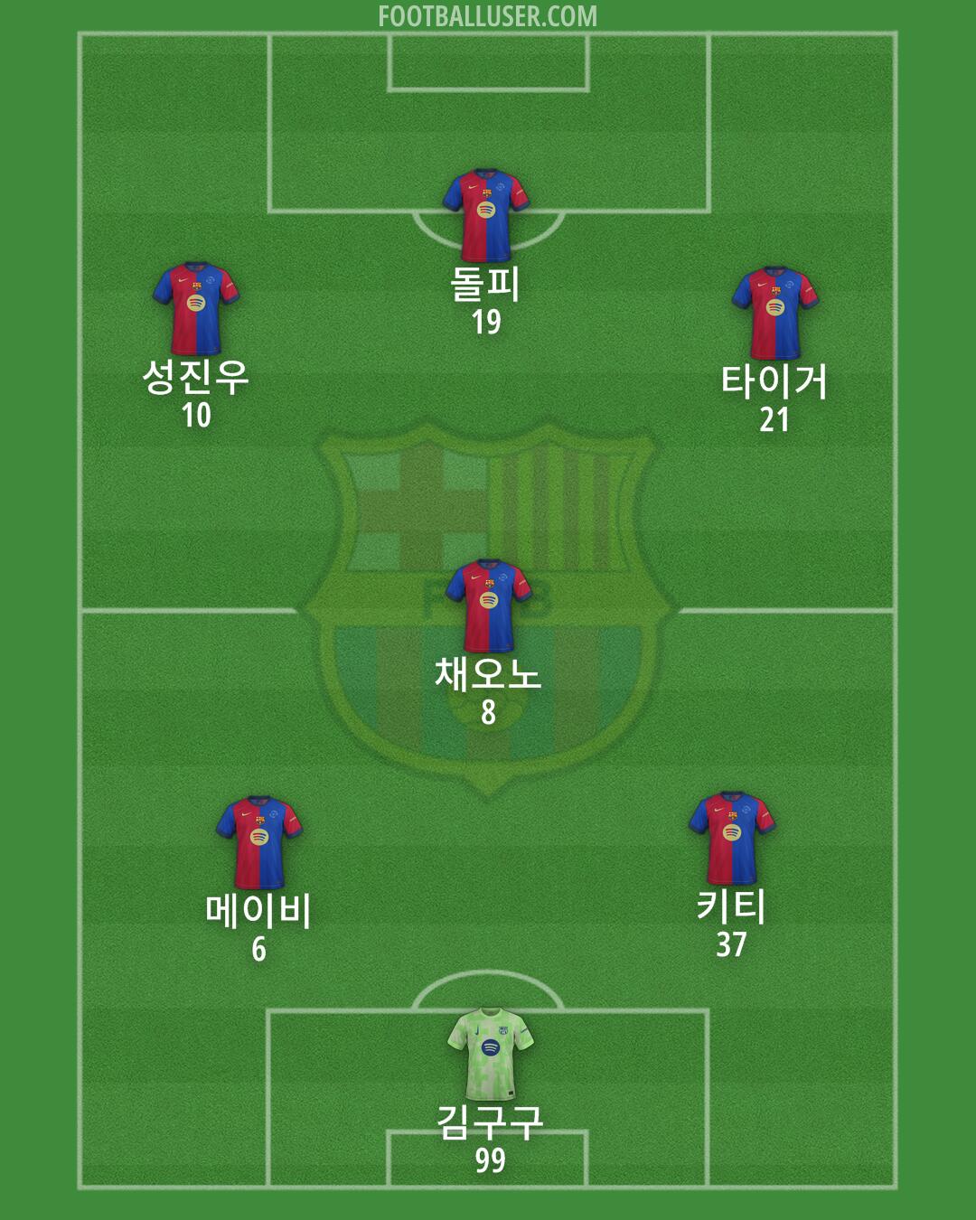 Barcelona Formation 2025