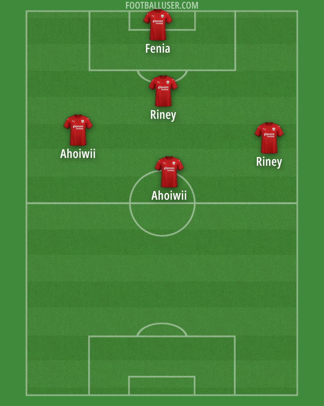 Barnsley Formation 2025