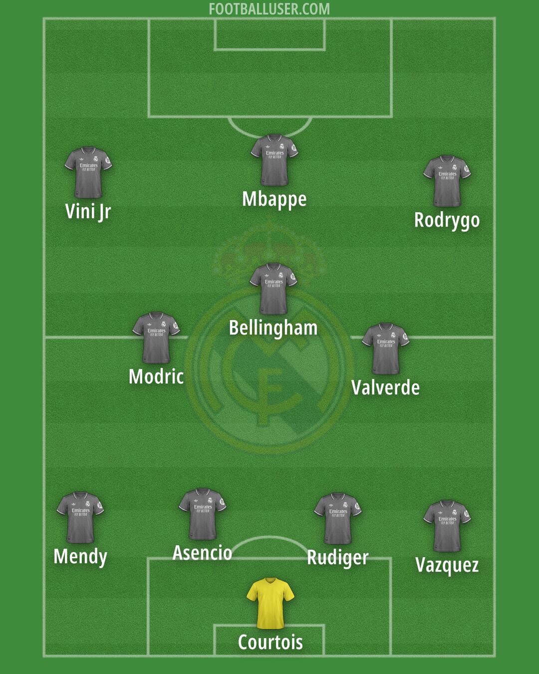 Real Madrid Formation 2025