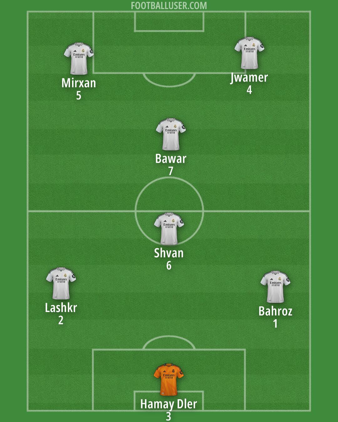 Real Madrid Formation 2025